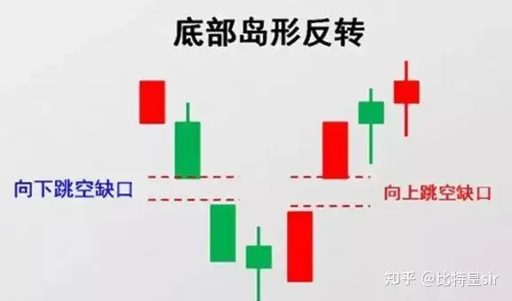 2025年币圈牛市,你怎么看？