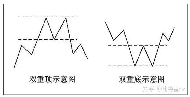 2025年币圈牛市,你怎么看？
