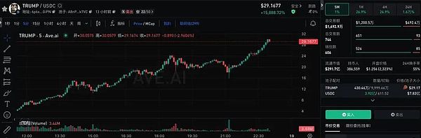 总统币未来前景如何？TRUMP币未来能涨多少？