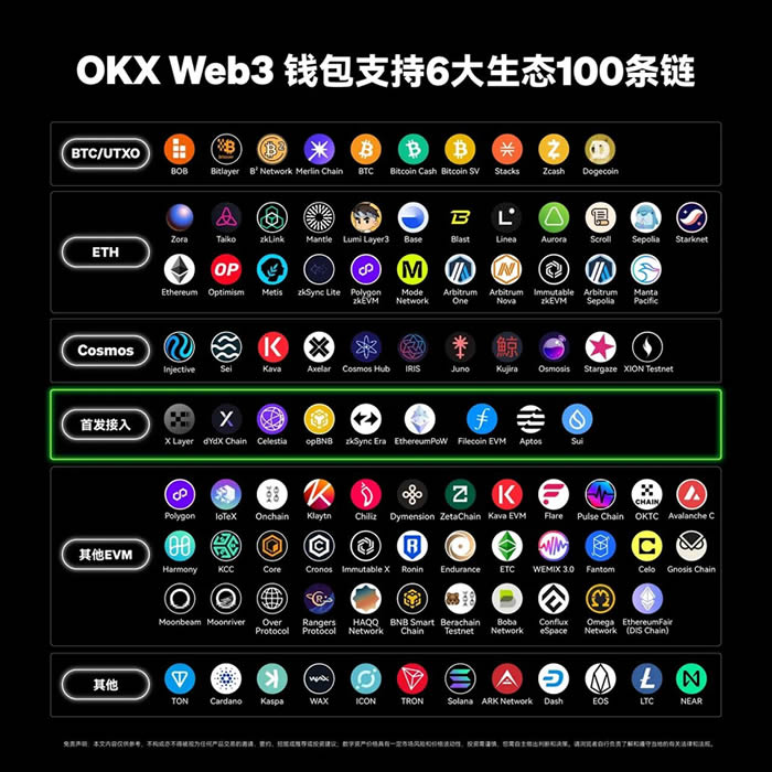 如何在OKX Web3wallet玩转TON网络？