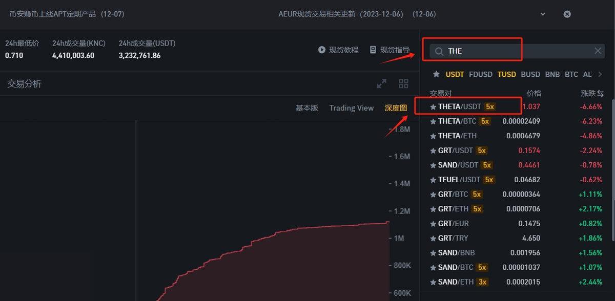Thena(THE)币前景如何？未来价格如何？会涨到70元吗？