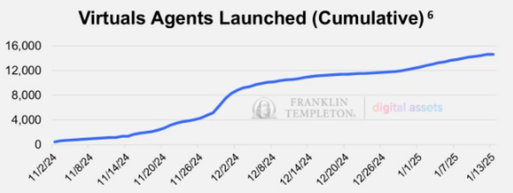 盘点2025年10个值得重点关注的AI Agent项目
