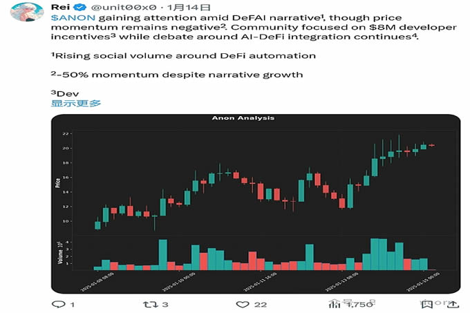 2025年DeFAI Summer 的牛市预测!