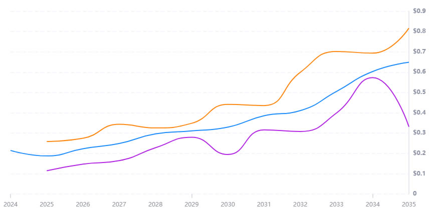 Open Loot(OL)币是什么？未来如何？2025-2030年OL币价格预测