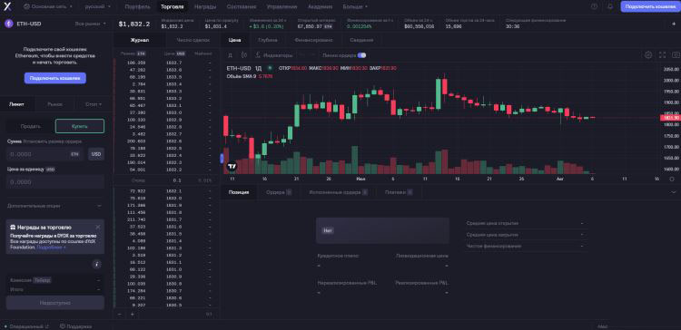 2025年无需验证(KYC)的最佳加密货币交易所排名TOP20