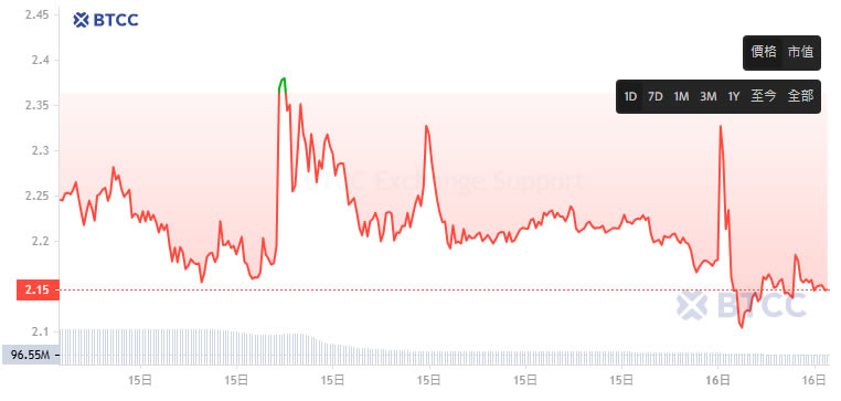 Alpha Quark Token(AQT)币是什么？AQT币价分析及未来展望