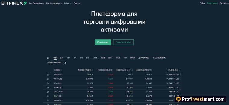 Bitfinex交易所