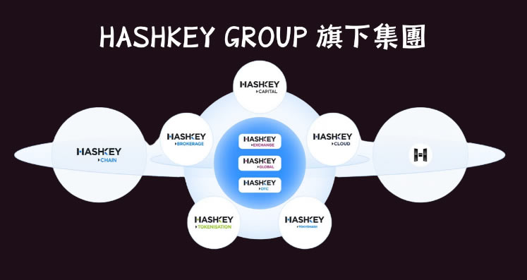 Hashkey交易所开户教学:注册+KYC验证步骤教程