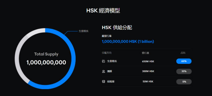 Hashkey交易所开户教学:注册+KYC验证步骤教程
