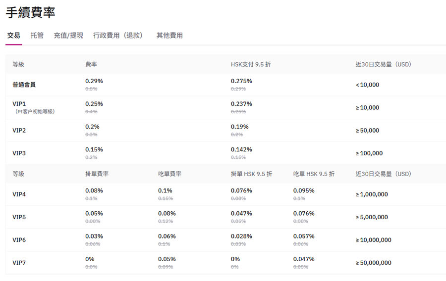 Hashkey交易所开户教学:注册+KYC验证步骤教程