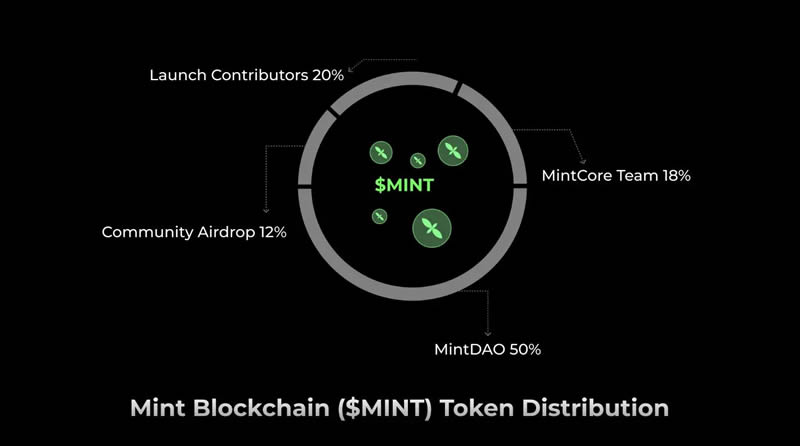MINT币是什么？MINT币值得投资吗？代币经济学和空投活动介绍