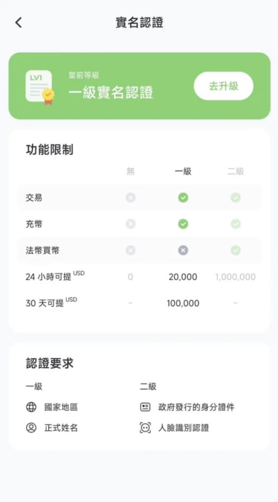派网(pionex)注册步骤教程:开户、实名认证、入金流程完整教学