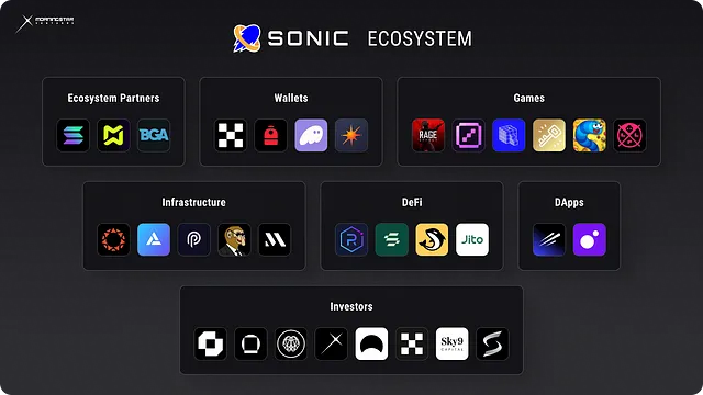 Sonic SVM(SONIC)币是什么？SONIC币价分析及未来展望