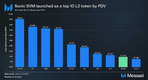 一文看懂Sonic SVM:TGE、代币经济学和路线图