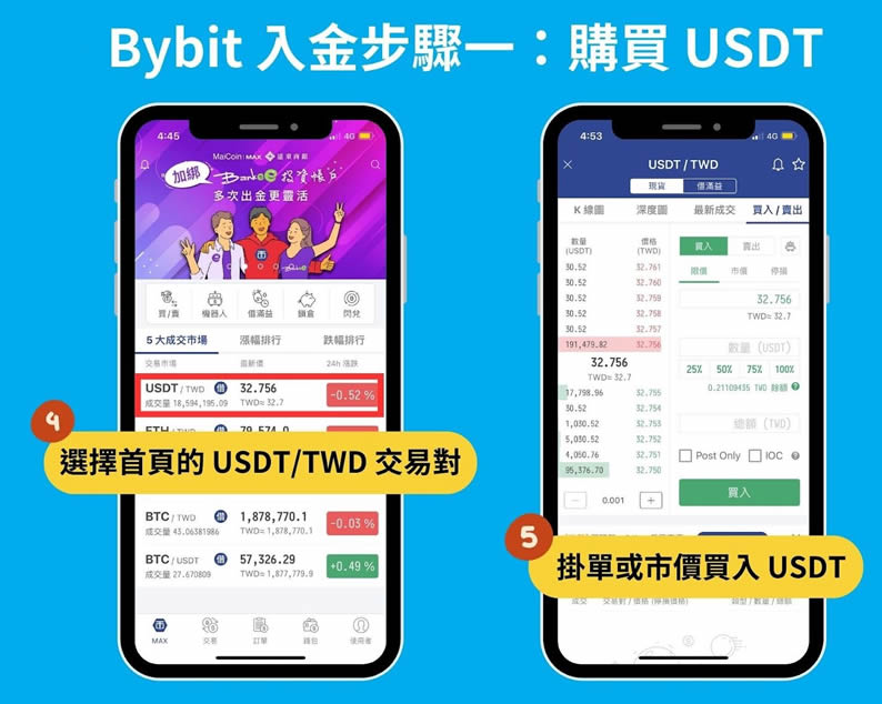 Bybit交易所账号申请:KYC身份认证、绑定2FA验证、入金教学