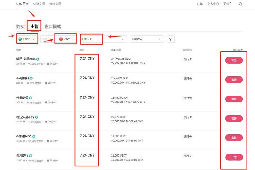 怎么出USDT安全？大量出售USDT有什么安全又快速的方式？
