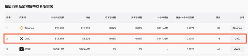 2025年全球虚拟货币交易所排名:手续费、安全性、流动性