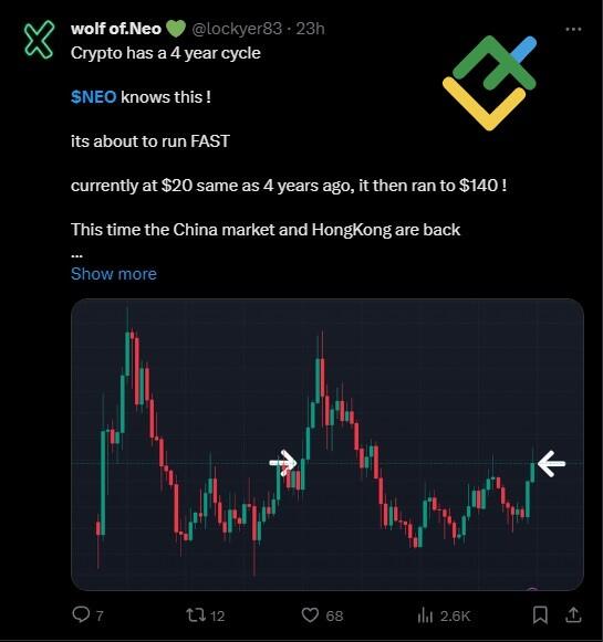 NEO币未来价格如何？小蚁币(NEO)币价格预测2025-2050年