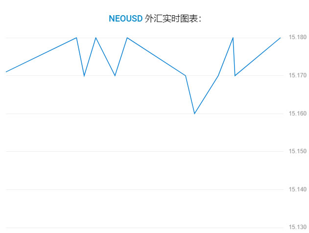 NEO币未来价格如何？小蚁币(NEO)币价格预测2025-2050年