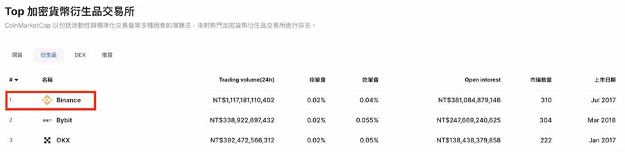 输入币安推荐邀请码【A0Y8K980】折扣40%手续费+5大优惠