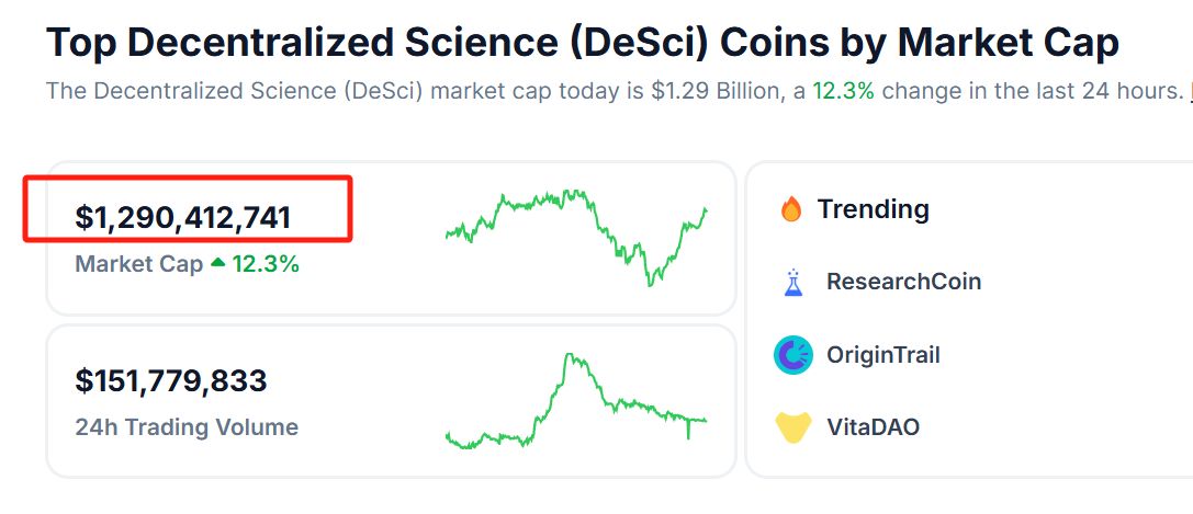 BIO Protocol项目解读:去中心化科学DeSci平台前景如何?