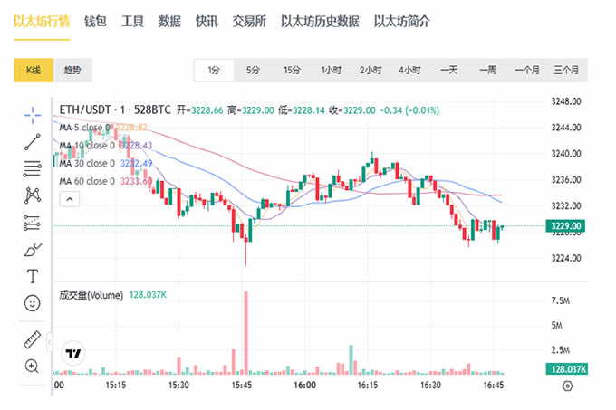 以太坊ETH最新价格,以太坊ETH历史价格回顾