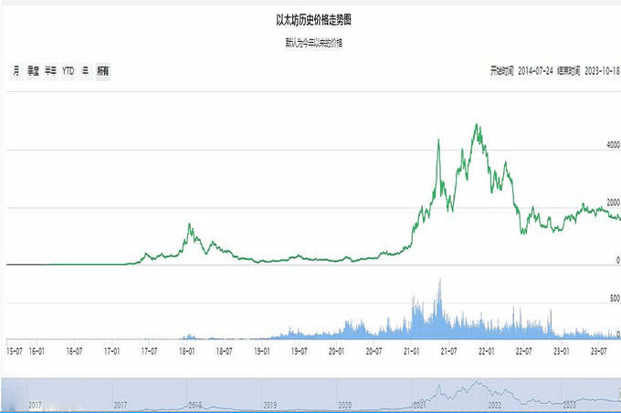 以太坊ETH最新价格,以太坊ETH历史价格回顾