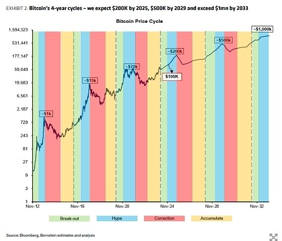 2025年加密货币最有前景的赛道项目十大预测