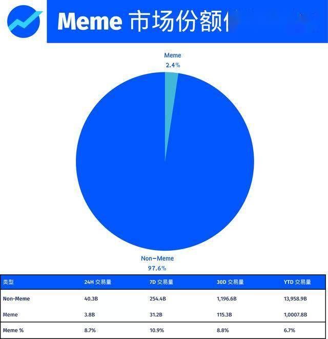 2025年加密货币最有前景的赛道项目十大预测