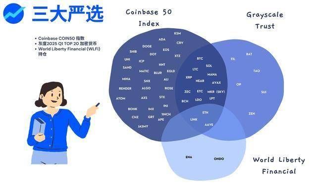 2025年加密货币最有前景的赛道项目十大预测