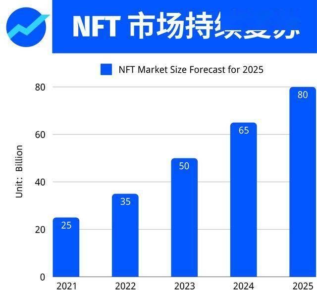 2025年加密货币最有前景的赛道项目十大预测