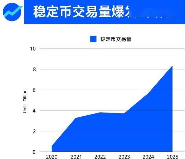 2025年加密货币最有前景的赛道项目十大预测