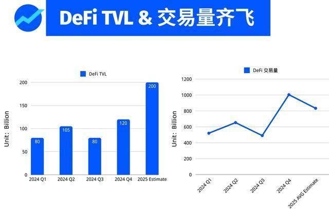 2025年加密货币最有前景的赛道项目十大预测