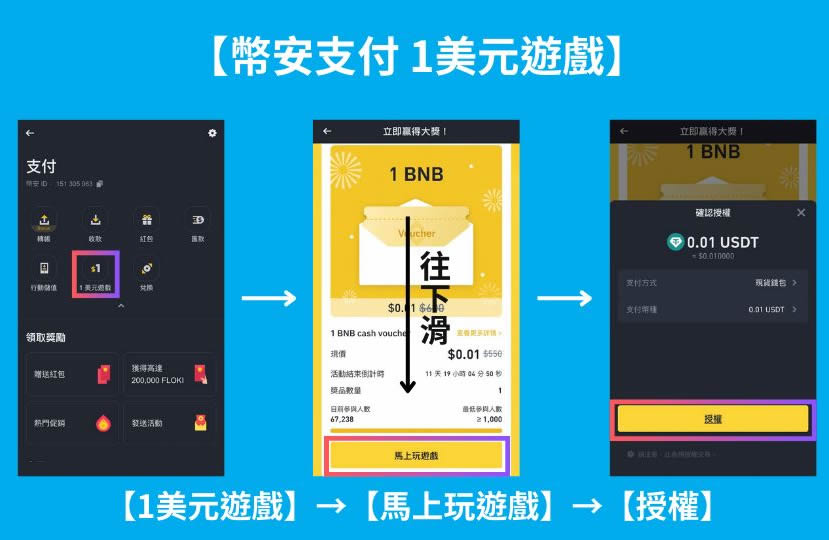 币安支付Binance Pay是什么？币安支付要怎么用？