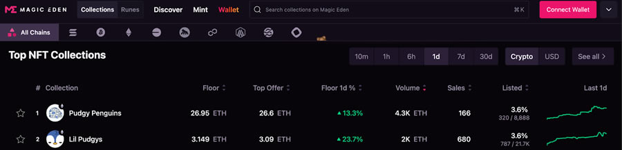 Magic Eden(ME)币是什么？有哪些用途？ME币空投参与教程