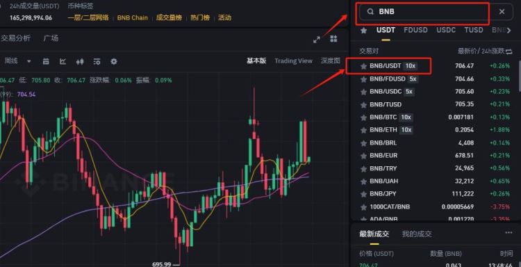为什么BNB卖不了？BNB卖不了原因分析