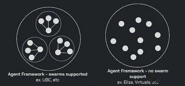 2025年Crypto AI 12大趋势预测:总市值将达1500亿美元