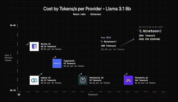 2025年Crypto AI 12大趋势预测:总市值将达1500亿美元