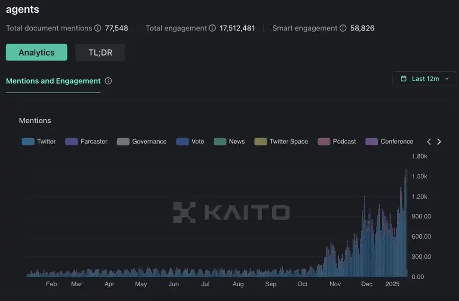 AI Agent有哪些值得关注的加密货币?