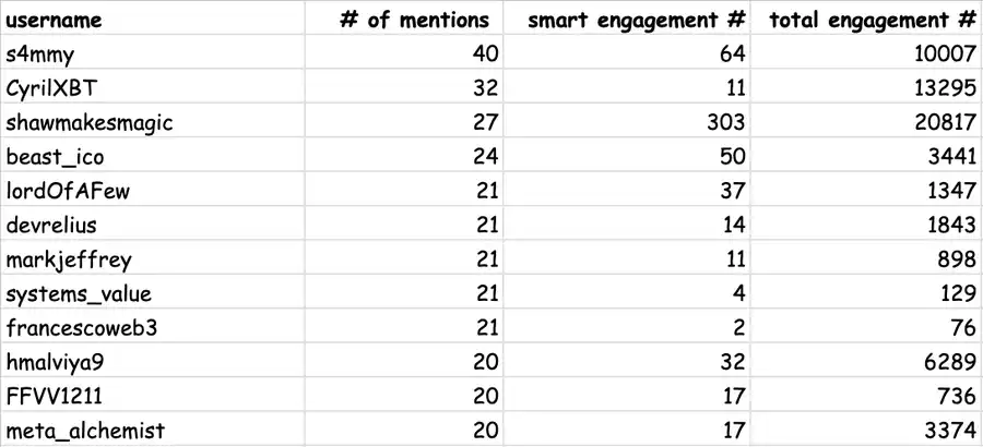 AI Agent有哪些值得关注的加密货币?