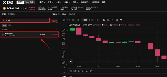 DORA币能买吗？DORA币价值分析