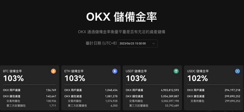 加密货币第二大OKX交易所,最适合新手的投资平台