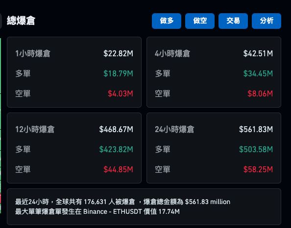 比特币一夜跌回9.6万,比特币突然下跌的原因是什么？未来走势如何？