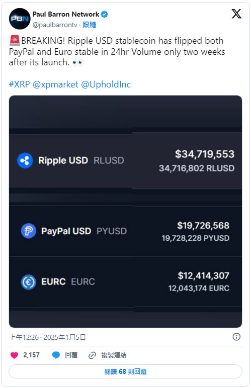 Ripple稳定币RLUSD是什么？RLUSD币运作原理及未来展望