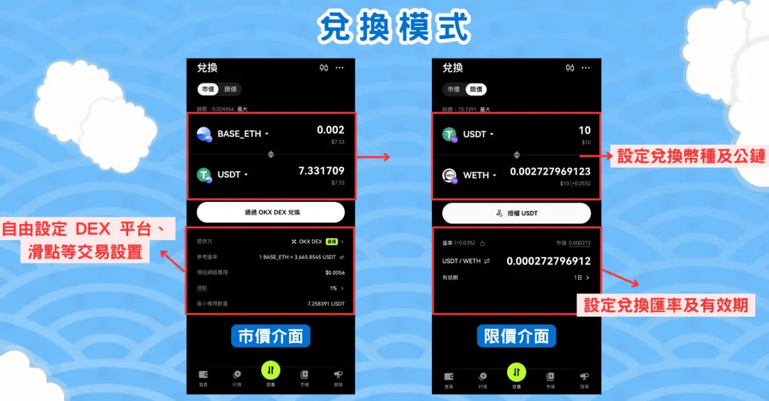 OKX DEX是什么？如何使用OKX DEX？四大优势、交易模式介绍