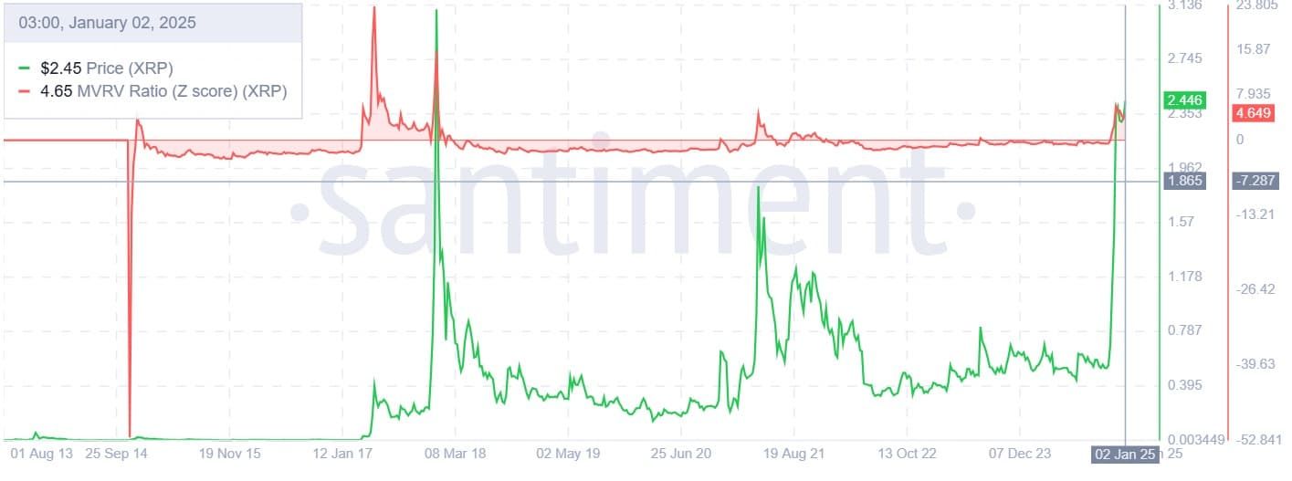 XRP未来前景看好:2025年瑞波币上涨至9-11美元