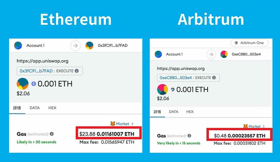 Gas Fee是什么？怎么节省Gas Fee？如何计算Gas Fee？