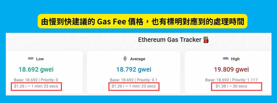 Gas Fee是什么？怎么节省Gas Fee？如何计算Gas Fee？