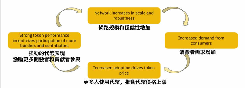 DePin是什么？哪些DePIN概念币值得投资？盘点3个潜力项目