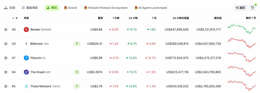 DePin是什么？哪些DePIN概念币值得投资？盘点3个潜力项目